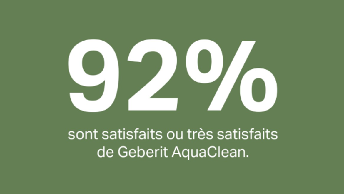 92 % de satisfaction avec le WC lavant Geberit AquaClean