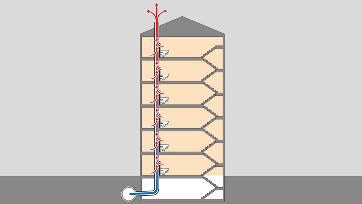 Flux de chaleur via les sorties de toiture