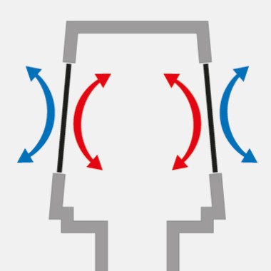 En l’absence d’écoulement d’eaux usées dans la colonne, la fermeture des membranes empêche les pertes d’énergie.