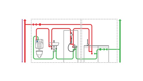 Exemple de canalisation avec rinçages forcés hygiéniques