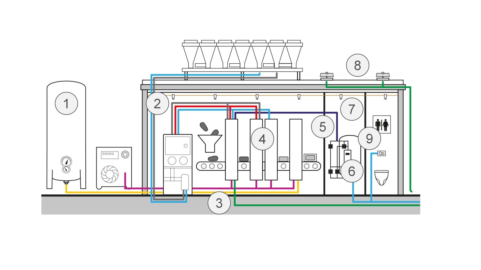 Représentation schématique des applications dans la production alimentaire Représentation schématique des applications dans la production alimentaire
