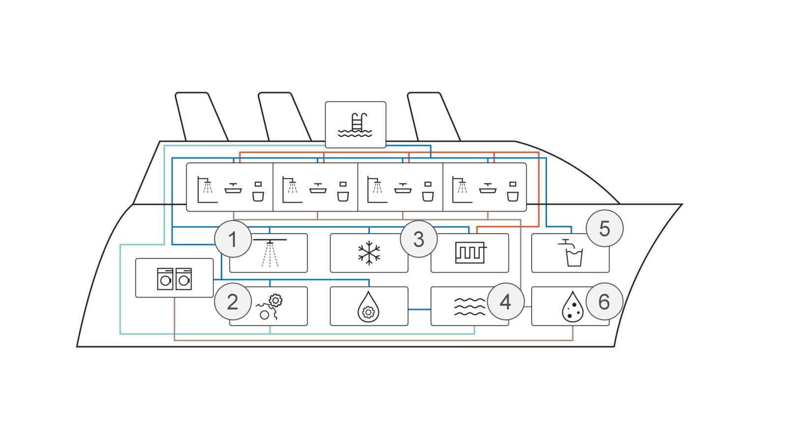 Représentation schématique des applications à bord des navires Représentation schématique des applications à bord des navires